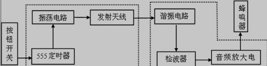 门铃设计的基本框架