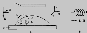 表面有正交电磁场平板阴极电子运动