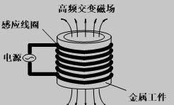 感应加热工作原理图