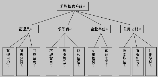 求职招聘系统功能图