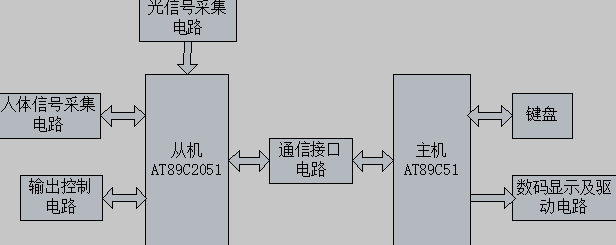 单片机的智能照明控制系统硬件结构框图