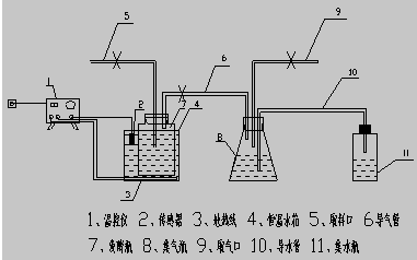 厌氧消化试验装置