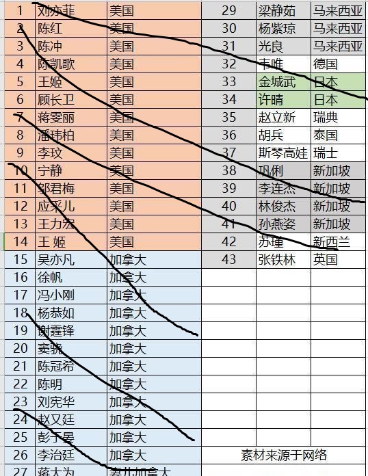 中国明星国籍一览表2020