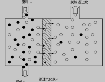 渗透汽化过程原理