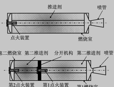 固体火箭发动机结构简图