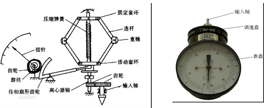 离心式转速表外形及结构图