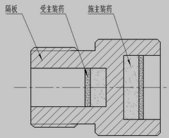 隔板起爆器模型