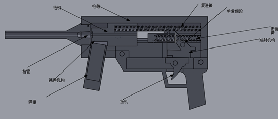 设计的冲锋枪总体组成图