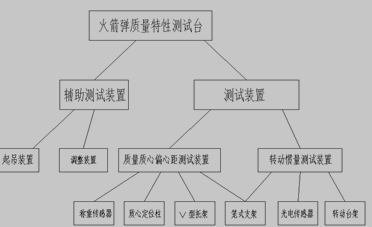 台架结构组成