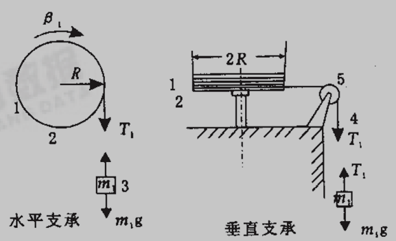 落体发测量转动惯量示意图