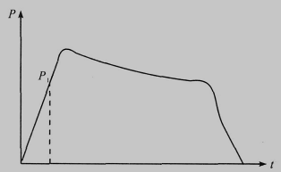 火箭发动机的燃气压力随时间的变化规律