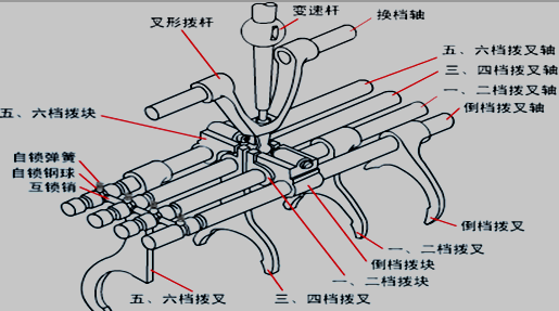 机械式换挡执行机构总成图