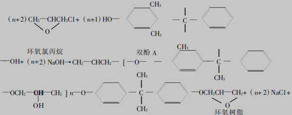 环氧树脂的总反应式