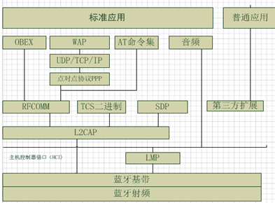 C8051F120