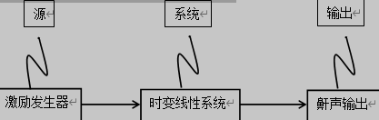 鼾声产生的源-系统模型