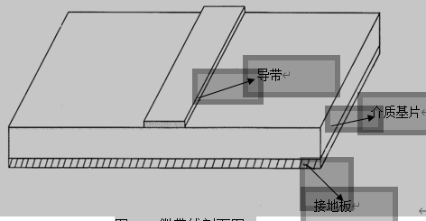 微带线剖面图