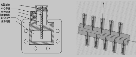 波导同轴谐振腔结构均衡器