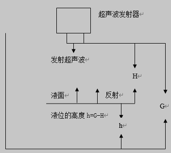 超声波液位测量器原理图