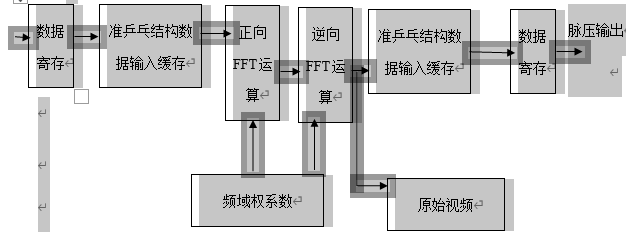 频域脉冲压缩原理框图