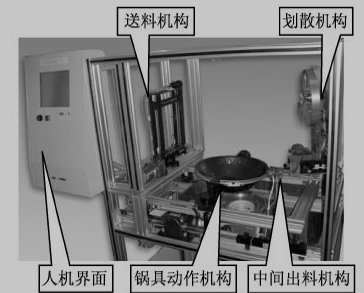 自动烹饪机器人结构图