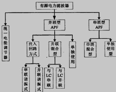 有源电力滤波器的分类示意图