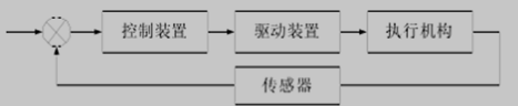 机器人的系统组成图