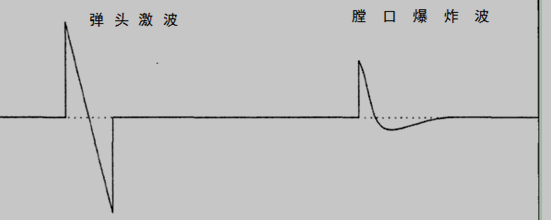 小口径武器击发过程中产生的声波信号