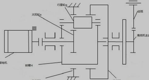 火炮高低机传动方案简图