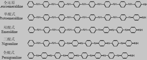 Green提出的聚苯胺的命名