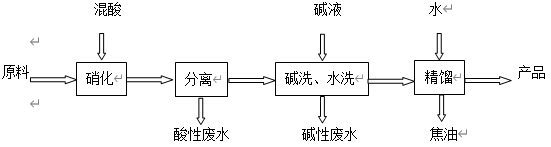 常见硝化工艺流程图