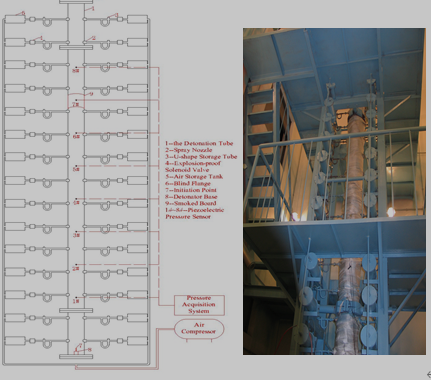立式爆轰管实验系统示意图和实物图