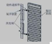 Swaes可展开辐射器