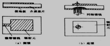 微带天线的结构及其馈电