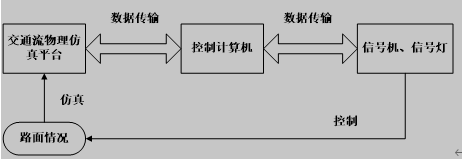 交通流数据传输