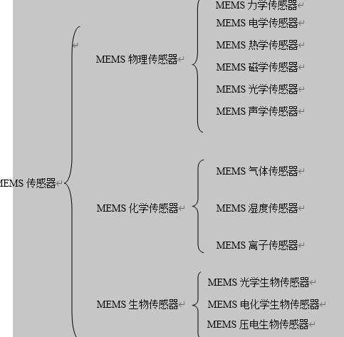 MEMS传感器的分类