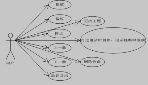 播放器基本控制图