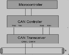 CAN总线节点结构