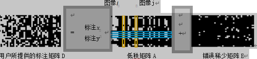 对解决标注完善问题的图示说明