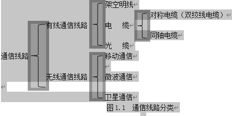 通信线路分类