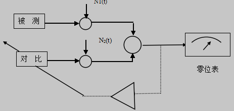零位法检测信号原理图
