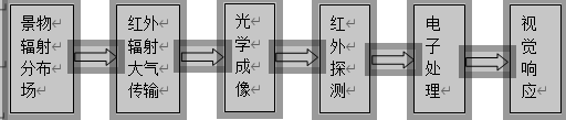 红外热像仪原理图