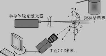 煤粉参数在线测量试验系统