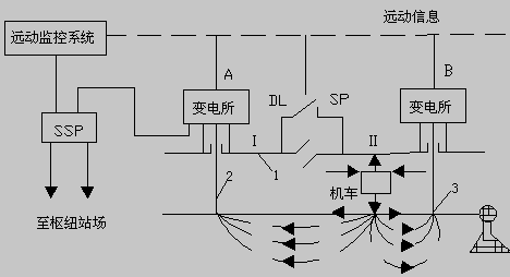 牵引供电系统示意图