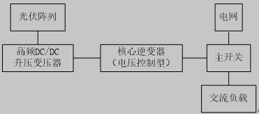 常用并网发电结构图