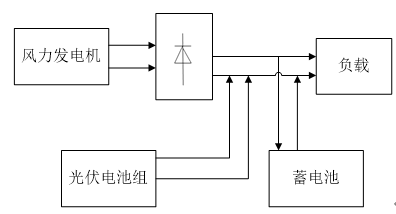 简单的风光互补发电系统结构