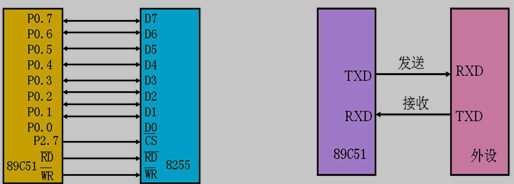 串行通信与并行通信示意图