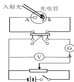 光电效应实验实验装置示意图