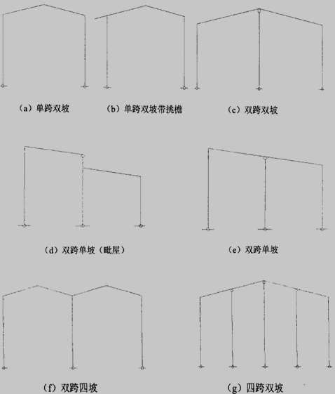 门式刚架结构形式