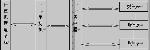 无线通信燃气表系统的结构示意图