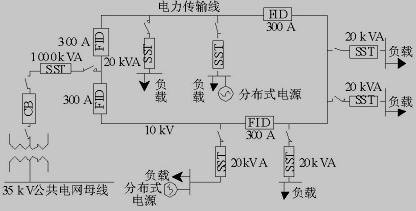 FREEDM 系统拓扑结构